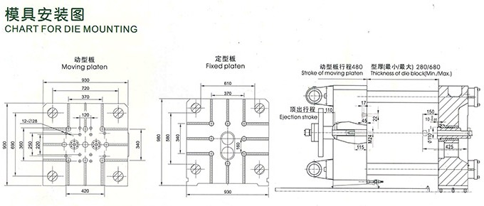 J1128K型(280噸)2800千牛臥式冷室壓鑄機模具安裝圖